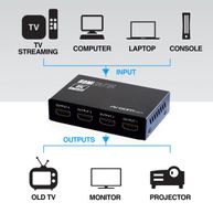 Video Splitter 4 Portas HDMI 4K HD ARG-AV-5114 - Argom